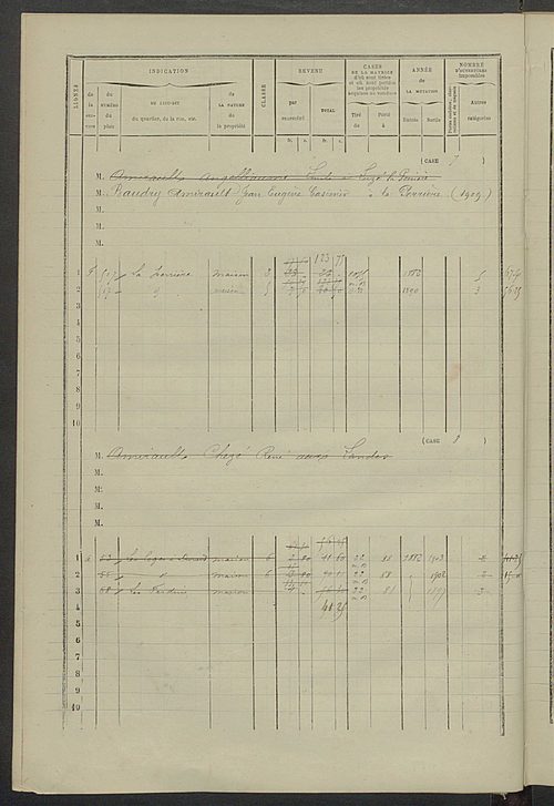 Matrice des propriétés bâties ; augmentations et diminutions, 1883-1891 ; séparation des revenus cadastraux afférents, pour l'année 1882, aux propriétés bâties et non bâties (état-balance) ; table alphabétique des propriétaires.