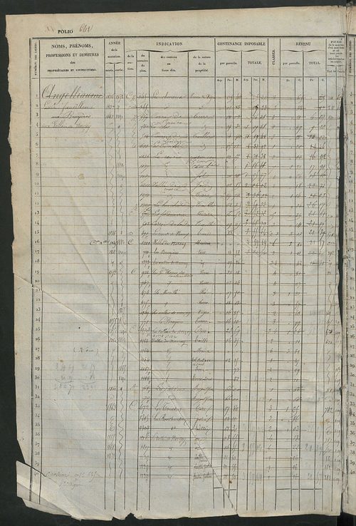 Matrice des propriétés foncières, fol. 641 à 1280 ; récapitulation des contenances et des revenus de la matrice cadastrale, 1833 ; table alphabétique des propriétaires.