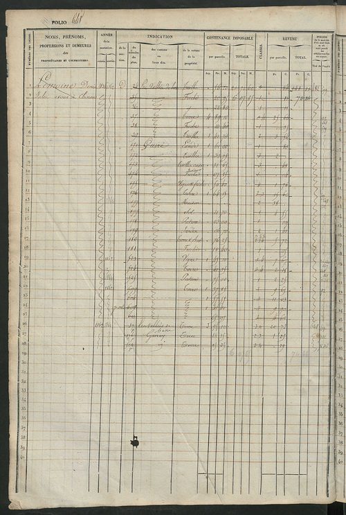 Matrice des propriétés foncières, fol. 641 à 1280 ; récapitulation des contenances et des revenus de la matrice cadastrale, 1833 ; table alphabétique des propriétaires.