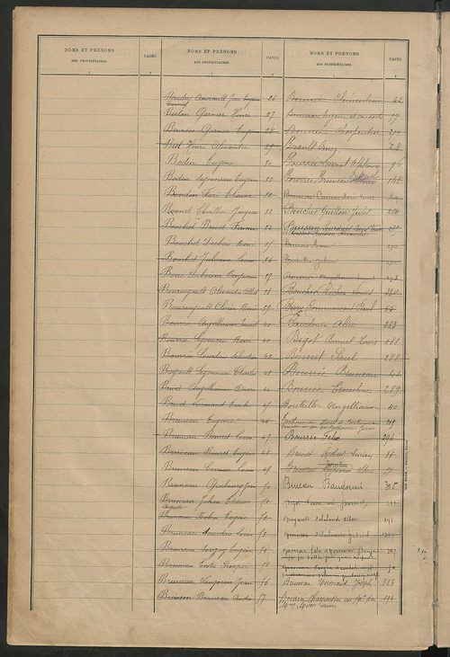 Matrice des propriétés bâties ; récapitulation ; table alphabétique des propriétaires.