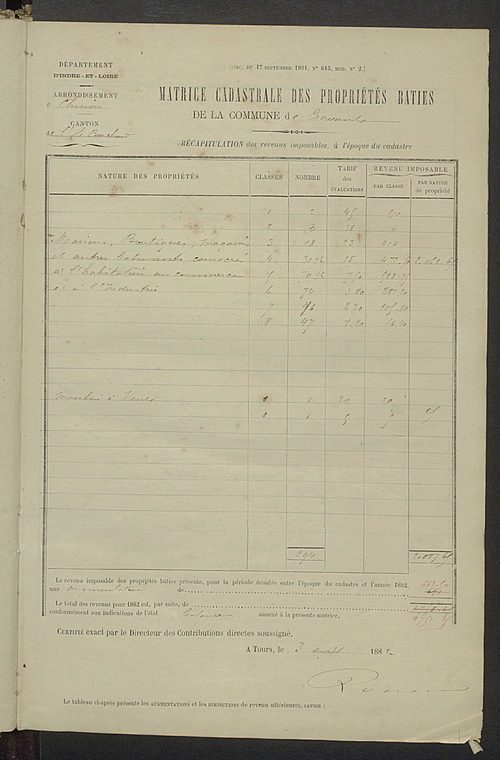 Matrice des propriétés bâties ; augmentations et diminutions, 1883-1891 ; séparation des revenus cadastraux afférents, pour l'année 1882, aux propriétés bâties et non bâties (état-balance) ; table alphabétique des propriétaires.