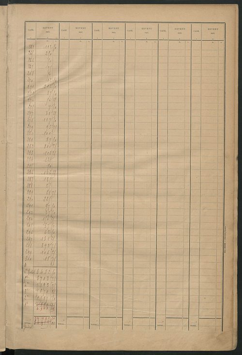 Matrice des propriétés bâties ; récapitulation ; table alphabétique des propriétaires.