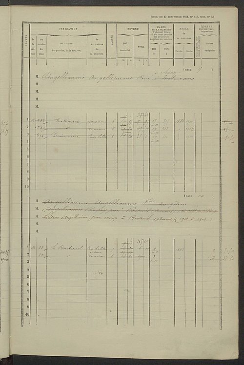 Matrice des propriétés bâties ; augmentations et diminutions, 1883-1891 ; séparation des revenus cadastraux afférents, pour l'année 1882, aux propriétés bâties et non bâties (état-balance) ; table alphabétique des propriétaires.