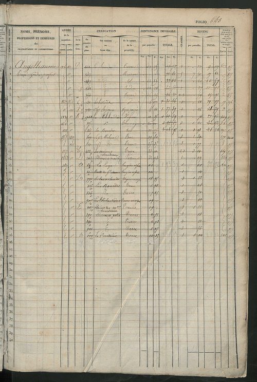 Matrice des propriétés foncières, fol. 641 à 1280 ; récapitulation des contenances et des revenus de la matrice cadastrale, 1833 ; table alphabétique des propriétaires.