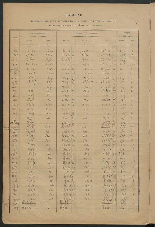 Matrice des propriétés bâties ; récapitulation ; table alphabétique des propriétaires.