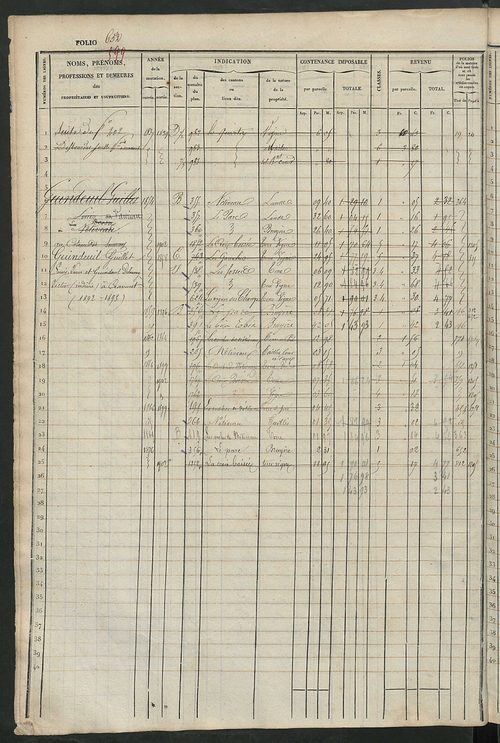 Matrice des propriétés foncières, fol. 641 à 1280 ; récapitulation des contenances et des revenus de la matrice cadastrale, 1833 ; table alphabétique des propriétaires.