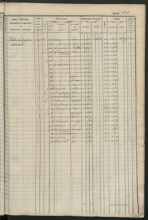 Matrice des propriétés foncières, fol. 641 à 1280 ; récapitulation des contenances et des revenus de la matrice cadastrale, 1833 ; table alphabétique des propriétaires.