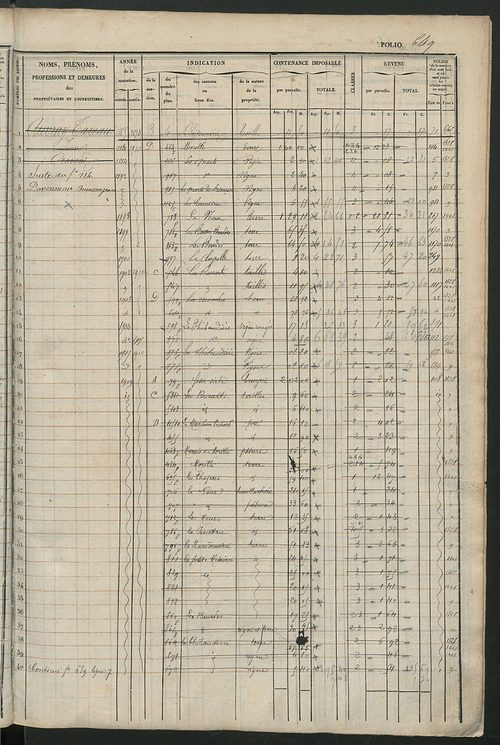 Matrice des propriétés foncières, fol. 641 à 1280 ; récapitulation des contenances et des revenus de la matrice cadastrale, 1833 ; table alphabétique des propriétaires.