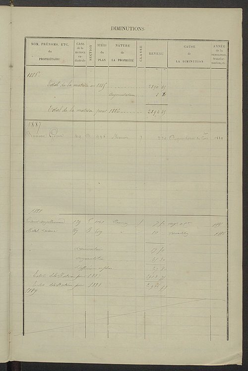 Matrice des propriétés bâties ; augmentations et diminutions, 1883-1891 ; séparation des revenus cadastraux afférents, pour l'année 1882, aux propriétés bâties et non bâties (état-balance) ; table alphabétique des propriétaires.