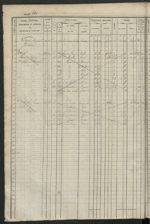 Matrice des propriétés foncières, fol. 641 à 1280 ; récapitulation des contenances et des revenus de la matrice cadastrale, 1833 ; table alphabétique des propriétaires.