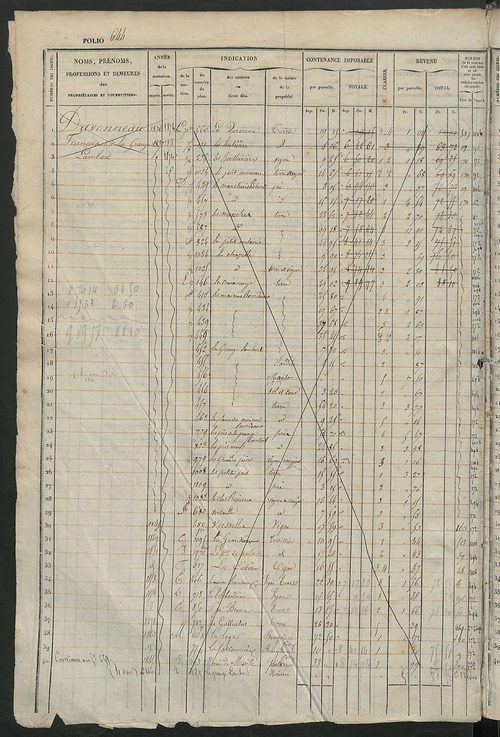 Matrice des propriétés foncières, fol. 641 à 1280 ; récapitulation des contenances et des revenus de la matrice cadastrale, 1833 ; table alphabétique des propriétaires.