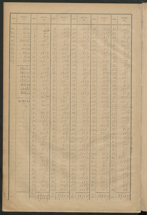 Matrice des propriétés bâties ; récapitulation ; table alphabétique des propriétaires.