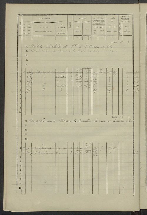 Matrice des propriétés bâties ; augmentations et diminutions, 1883-1891 ; séparation des revenus cadastraux afférents, pour l'année 1882, aux propriétés bâties et non bâties (état-balance) ; table alphabétique des propriétaires.