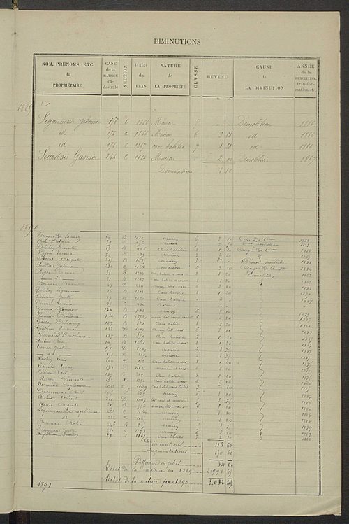 Matrice des propriétés bâties ; augmentations et diminutions, 1883-1891 ; séparation des revenus cadastraux afférents, pour l'année 1882, aux propriétés bâties et non bâties (état-balance) ; table alphabétique des propriétaires.