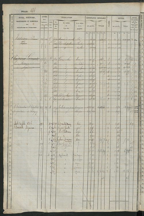 Matrice des propriétés foncières, fol. 641 à 1280 ; récapitulation des contenances et des revenus de la matrice cadastrale, 1833 ; table alphabétique des propriétaires.