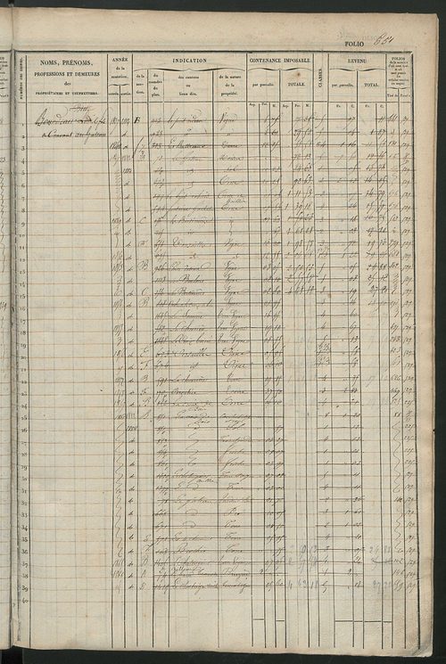 Matrice des propriétés foncières, fol. 641 à 1280 ; récapitulation des contenances et des revenus de la matrice cadastrale, 1833 ; table alphabétique des propriétaires.