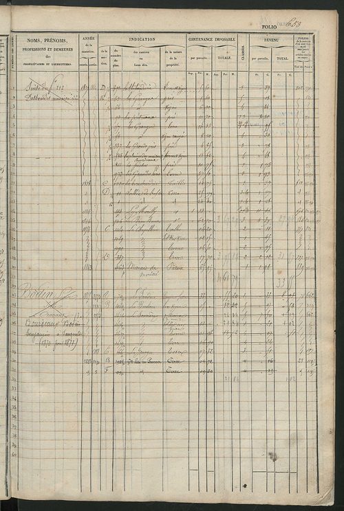 Matrice des propriétés foncières, fol. 641 à 1280 ; récapitulation des contenances et des revenus de la matrice cadastrale, 1833 ; table alphabétique des propriétaires.
