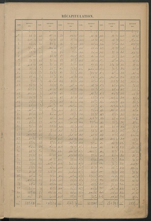 Matrice des propriétés bâties ; récapitulation ; table alphabétique des propriétaires.