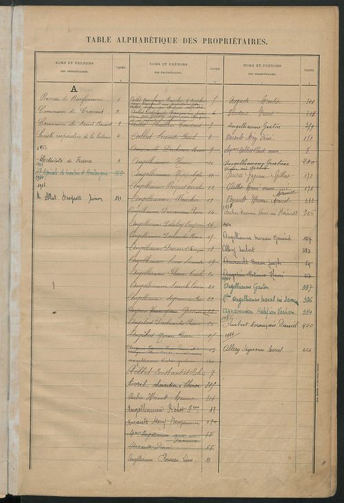 Matrice des propriétés bâties ; récapitulation ; table alphabétique des propriétaires.