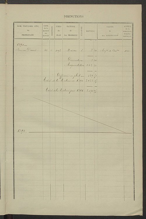 Matrice des propriétés bâties ; augmentations et diminutions, 1883-1891 ; séparation des revenus cadastraux afférents, pour l'année 1882, aux propriétés bâties et non bâties (état-balance) ; table alphabétique des propriétaires.