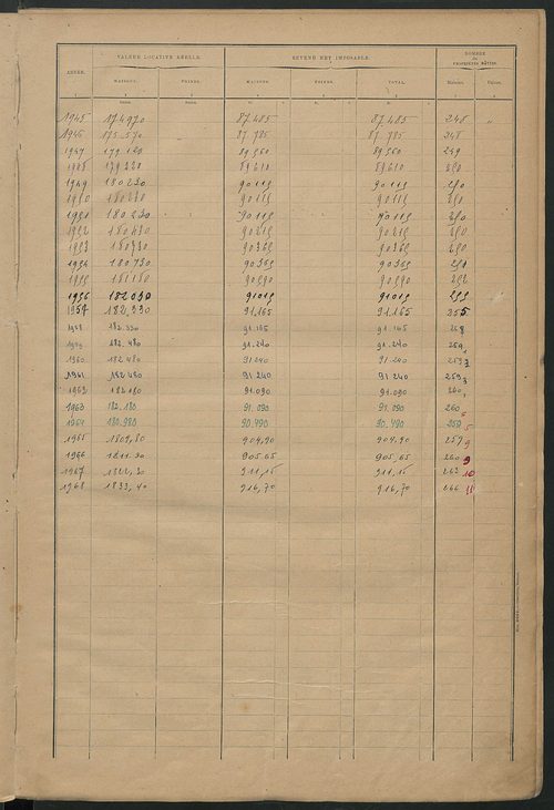 Matrice des propriétés bâties ; récapitulation ; table alphabétique des propriétaires.