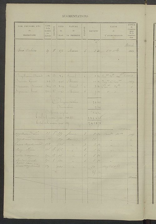 Matrice des propriétés bâties ; augmentations et diminutions, 1883-1891 ; séparation des revenus cadastraux afférents, pour l'année 1882, aux propriétés bâties et non bâties (état-balance) ; table alphabétique des propriétaires.