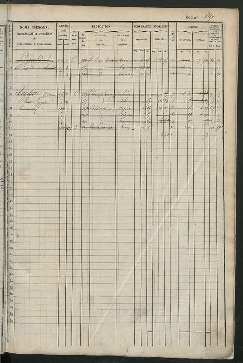 Matrice des propriétés foncières, fol. 641 à 1280 ; récapitulation des contenances et des revenus de la matrice cadastrale, 1833 ; table alphabétique des propriétaires.