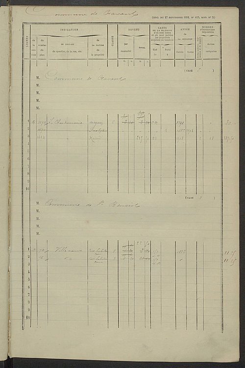Matrice des propriétés bâties ; augmentations et diminutions, 1883-1891 ; séparation des revenus cadastraux afférents, pour l'année 1882, aux propriétés bâties et non bâties (état-balance) ; table alphabétique des propriétaires.
