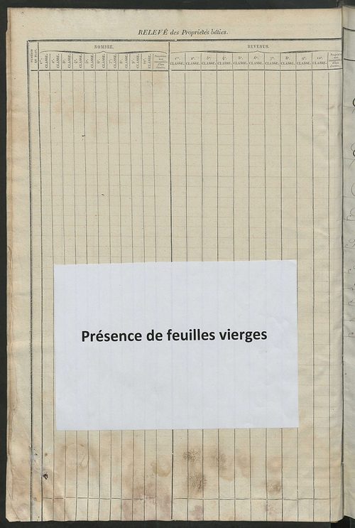 Relevé des numéros de propriétés non bâties de même nature ; relevé des propriétés bâties ; récapitulation de la contenance et du revenu imposables des propriétés.
