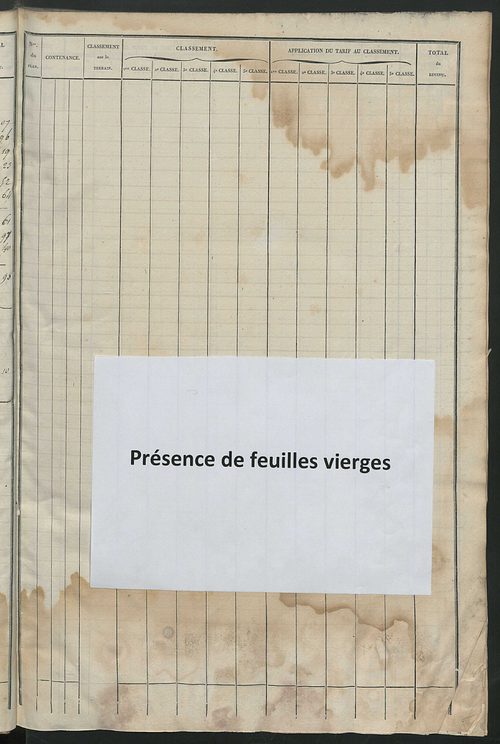 Relevé des numéros de propriétés non bâties de même nature ; relevé des propriétés bâties ; récapitulation de la contenance et du revenu imposables des propriétés.
