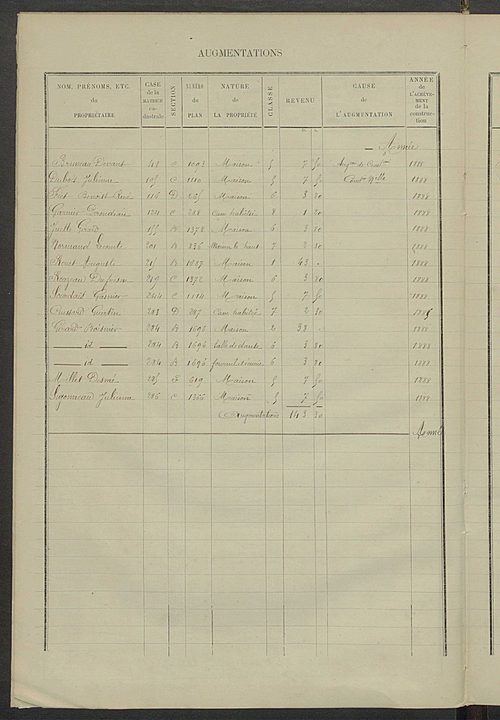 Matrice des propriétés bâties ; augmentations et diminutions, 1883-1891 ; séparation des revenus cadastraux afférents, pour l'année 1882, aux propriétés bâties et non bâties (état-balance) ; table alphabétique des propriétaires.