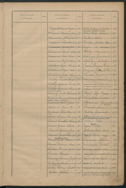 Matrice des propriétés bâties ; récapitulation ; table alphabétique des propriétaires.
