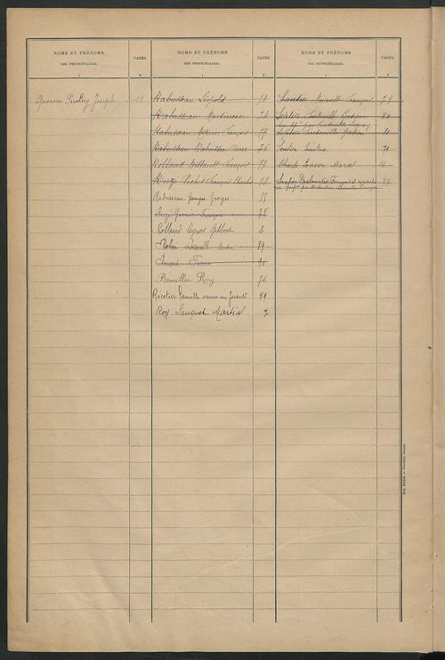 Matrice des propriétés bâties ; récapitulation ; table alphabétique des propriétaires.