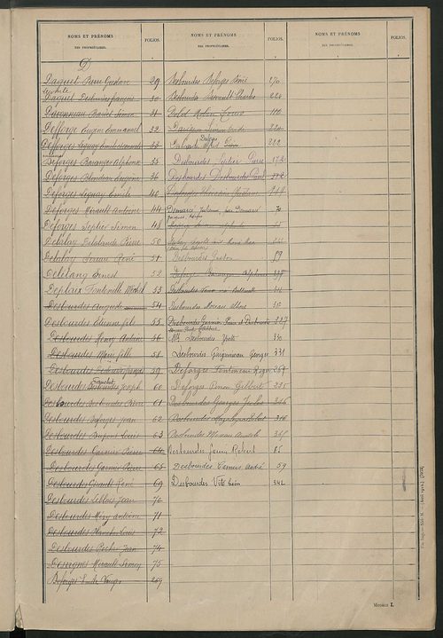 Matrice des propriétés non bâties ; tableau présentant les augmentations et les diminutions survenues dans la matière imposable ; récapitulation ; table alphabétique des propriétaires.
