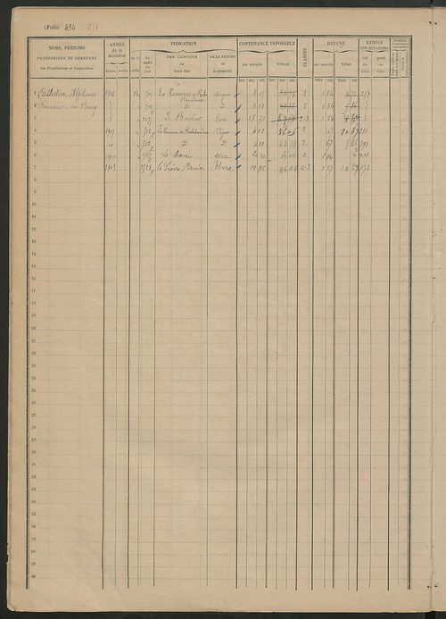 Matrice des propriétés foncières, fol. 421 à 468.