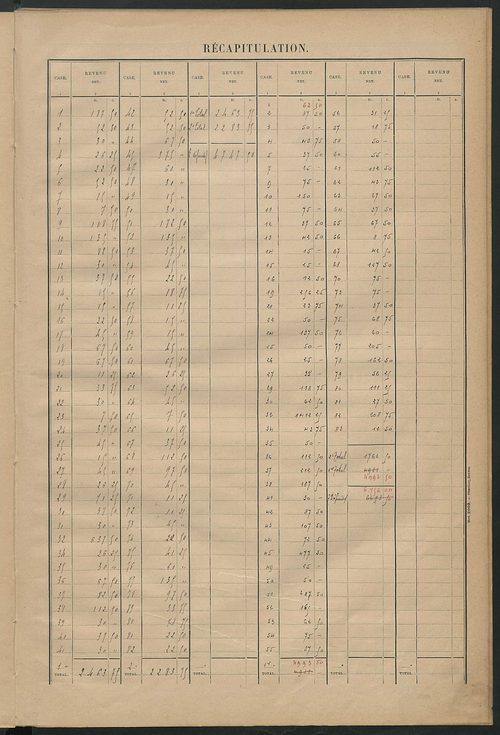 Matrice des propriétés bâties ; récapitulation ; table alphabétique des propriétaires.