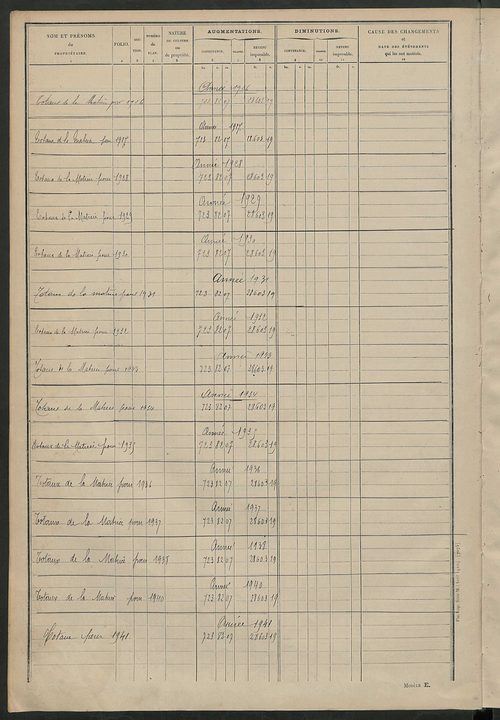 Matrice des propriétés non bâties ; tableau présentant les augmentations et les diminutions survenues dans la matière imposable ; récapitulation ; table alphabétique des propriétaires.