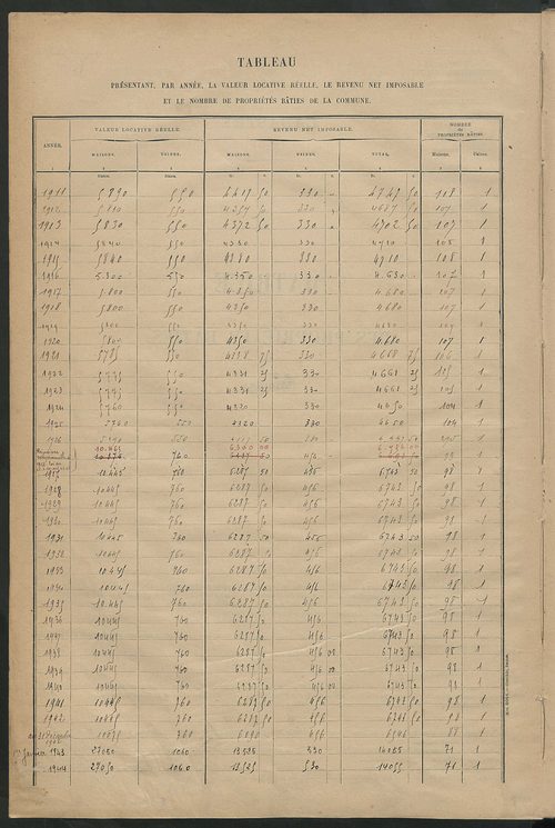 Matrice des propriétés bâties ; récapitulation ; table alphabétique des propriétaires.