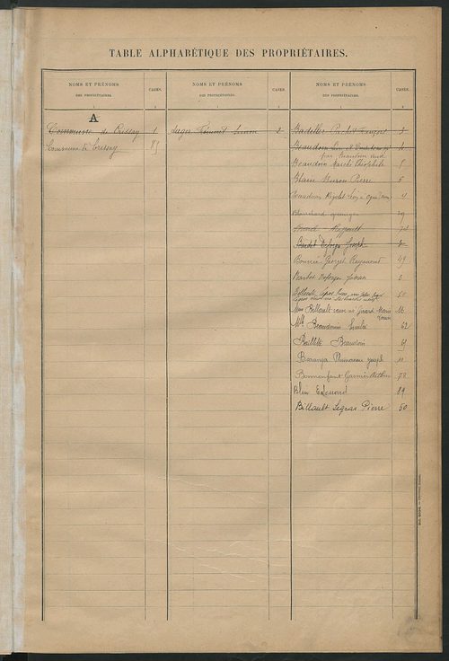 Matrice des propriétés bâties ; récapitulation ; table alphabétique des propriétaires.