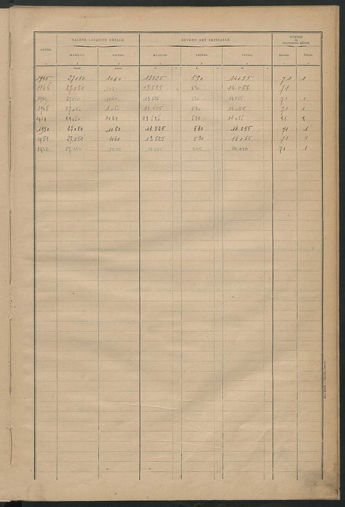 Matrice des propriétés bâties ; récapitulation ; table alphabétique des propriétaires.