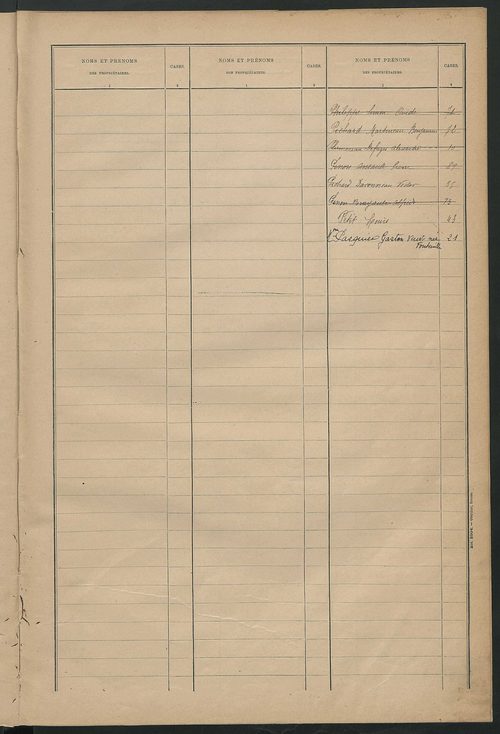 Matrice des propriétés bâties ; récapitulation ; table alphabétique des propriétaires.