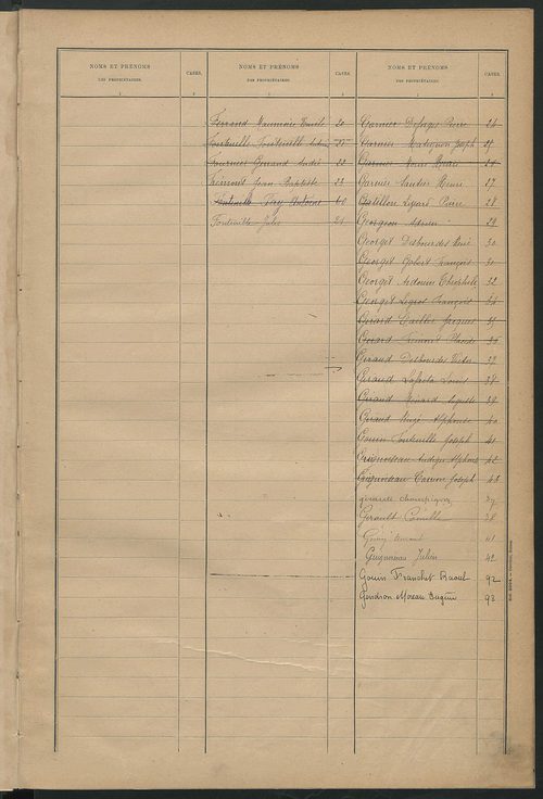 Matrice des propriétés bâties ; récapitulation ; table alphabétique des propriétaires.