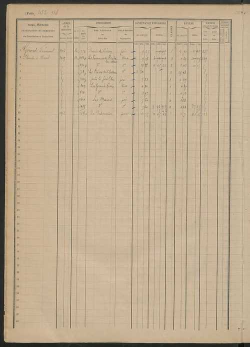 Matrice des propriétés foncières, fol. 421 à 468.