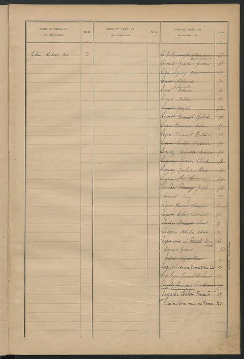 Matrice des propriétés bâties ; récapitulation ; table alphabétique des propriétaires.