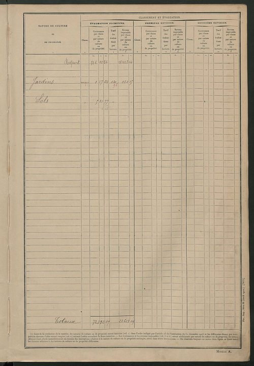 Matrice des propriétés non bâties ; tableau présentant les augmentations et les diminutions survenues dans la matière imposable ; récapitulation ; table alphabétique des propriétaires.