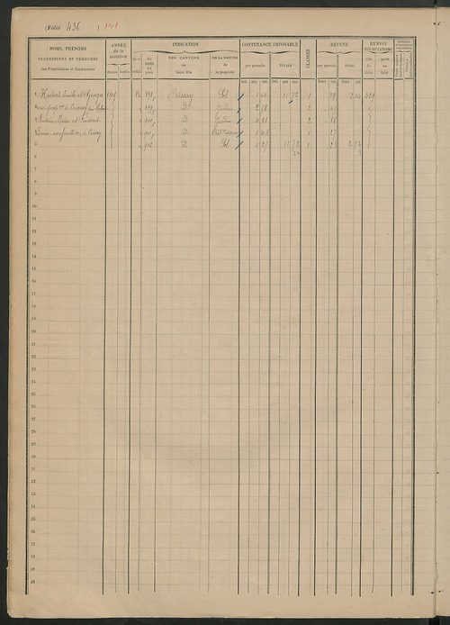 Matrice des propriétés foncières, fol. 421 à 468.