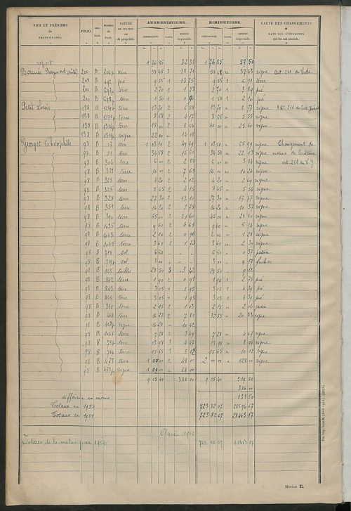 Matrice des propriétés non bâties ; tableau présentant les augmentations et les diminutions survenues dans la matière imposable ; récapitulation ; table alphabétique des propriétaires.