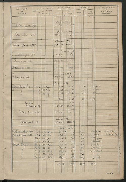 Matrice des propriétés non bâties ; tableau présentant les augmentations et les diminutions survenues dans la matière imposable ; récapitulation ; table alphabétique des propriétaires.
