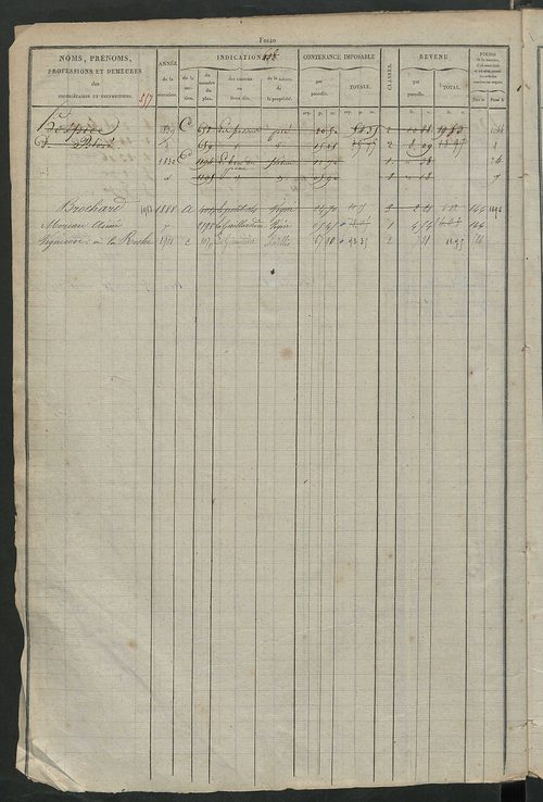 Matrice des propriétés foncières, fol. 603 à 1198.