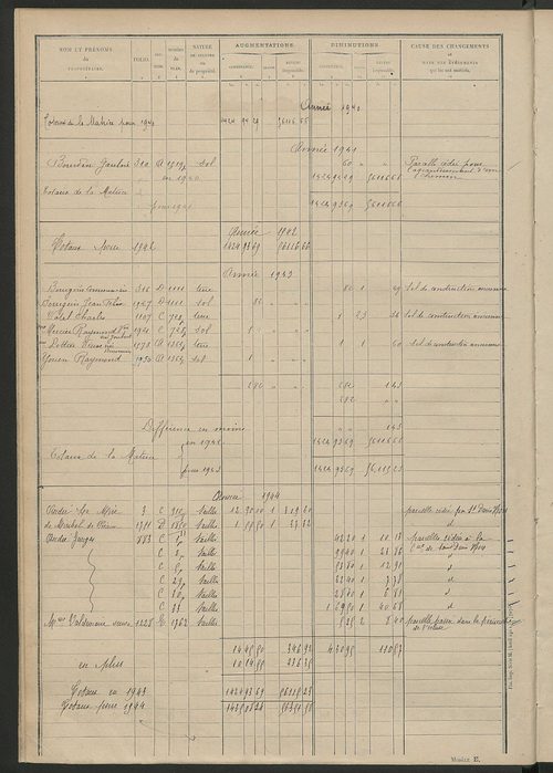 Matrice des propriétés non bâties : tableau présentant les augmentations et les diminutions survenues dans la matière imposable ; récapitulation ; table alphabétique des propriétaires.
